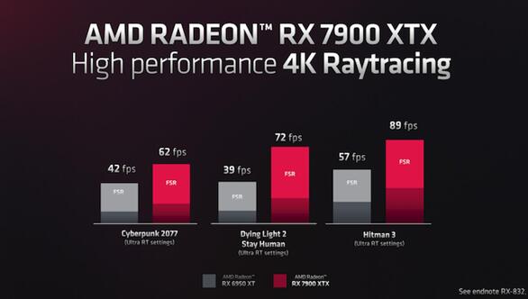 AMD新一代旗舰显卡RX 7000系售价公布：最高7999元，性价比之选插图2